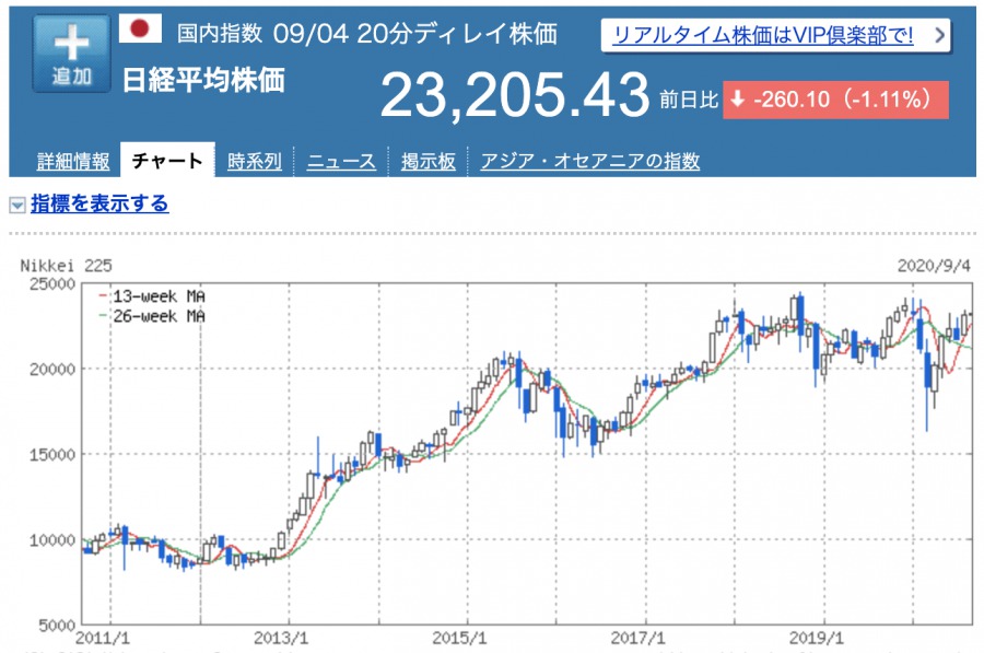 日経平均株価