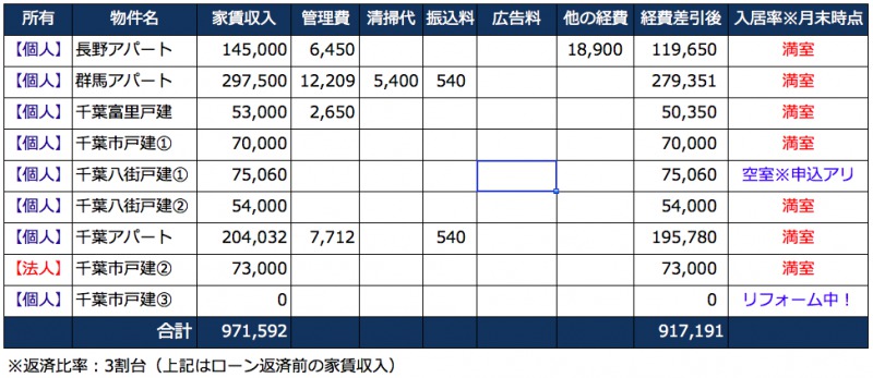 家賃収入