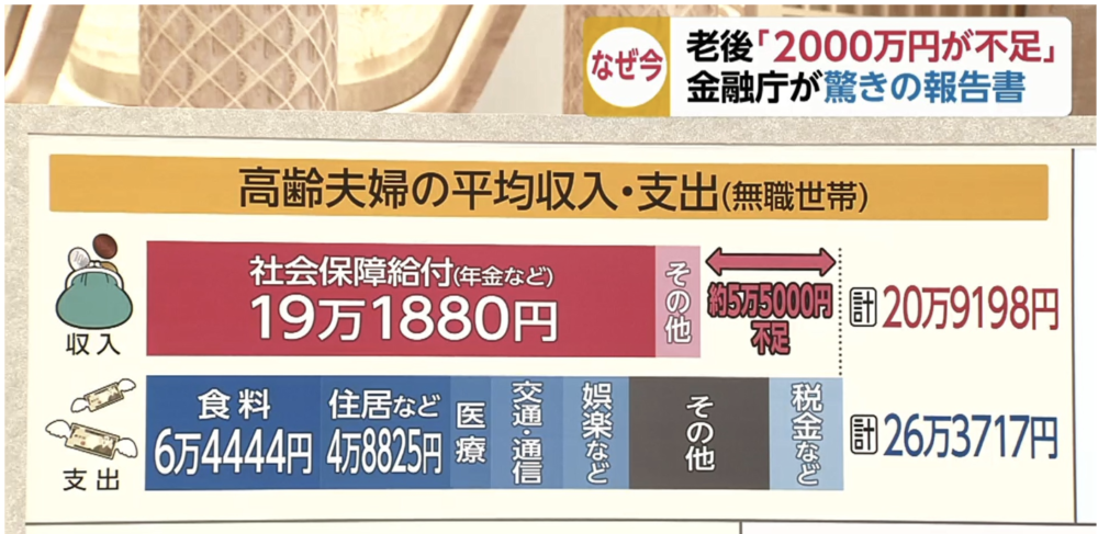 老後に必要な資金