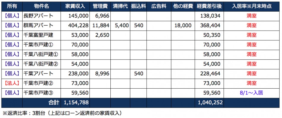 家賃収入一覧