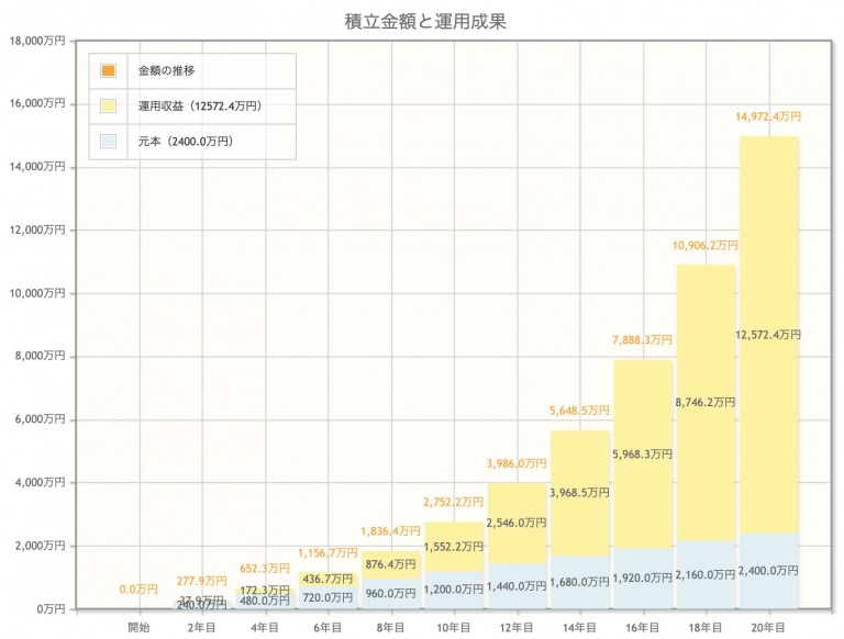 不動産投資の収益率