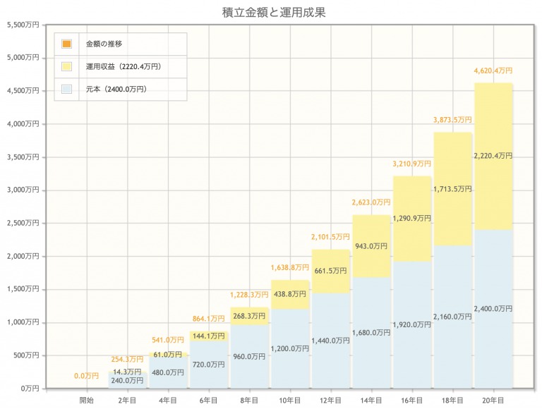 インデックス投資