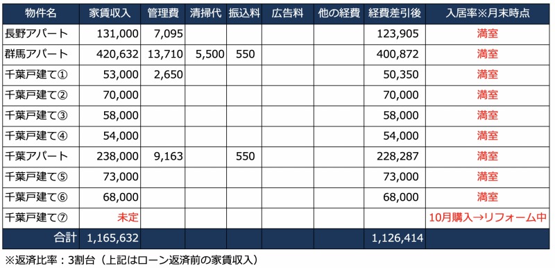 11月の家賃収入