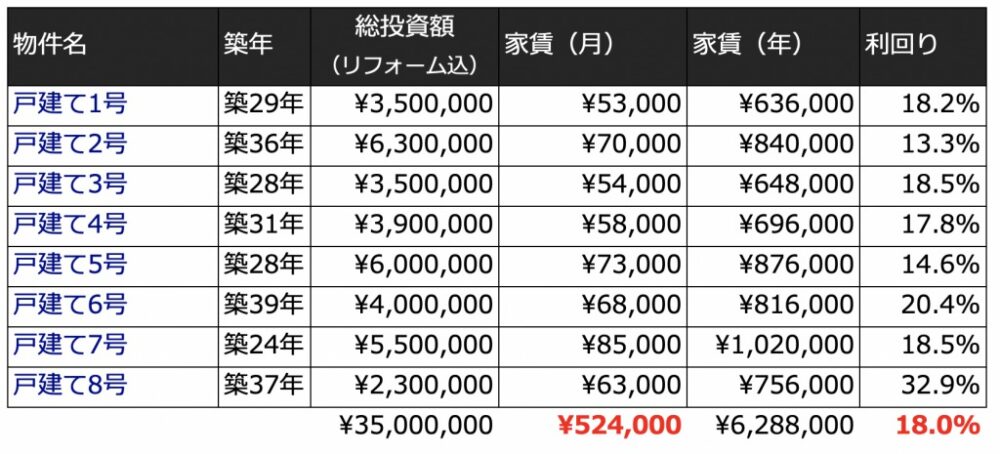 戸建ての収支一覧