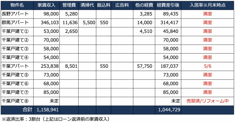 ３月の家賃収入一覧