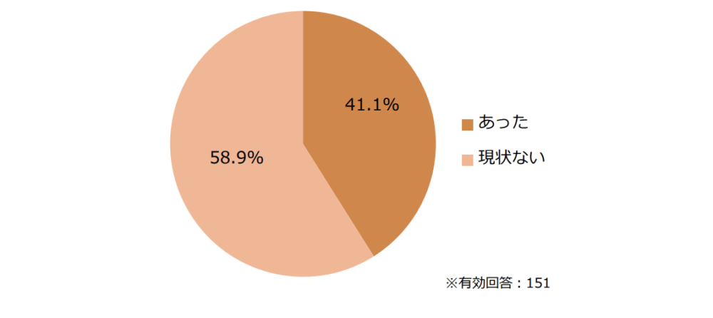 アンケート結果