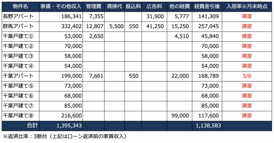 4月の家賃収入