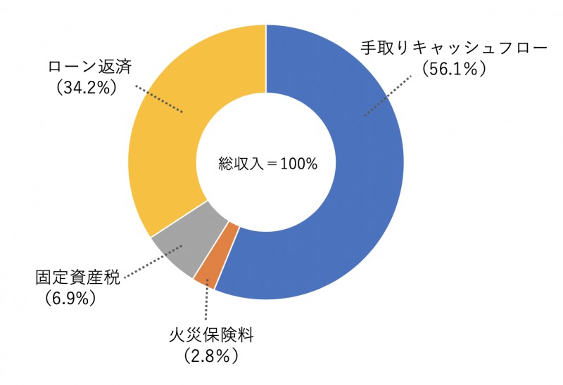 戸建て投資の経費