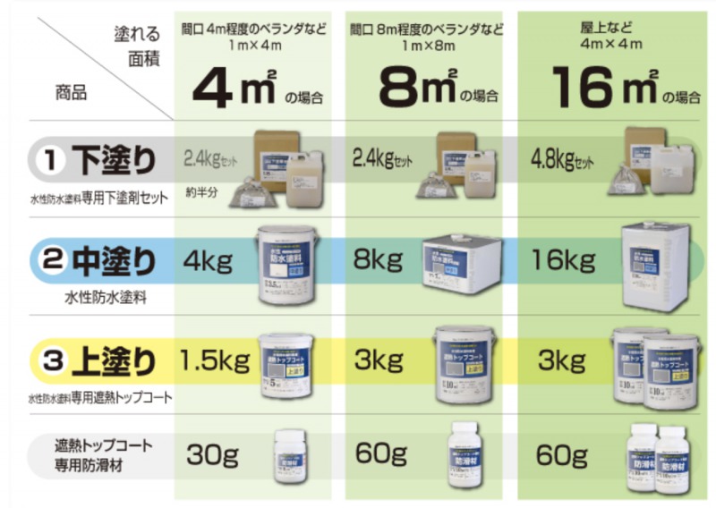 必要な塗料の目安