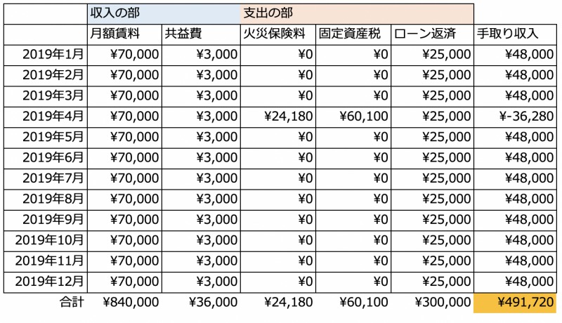 戸建ての収支一覧