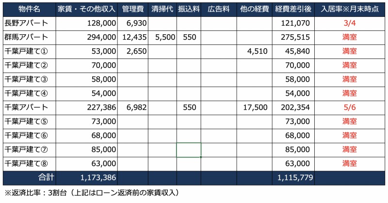 今月の家賃収入