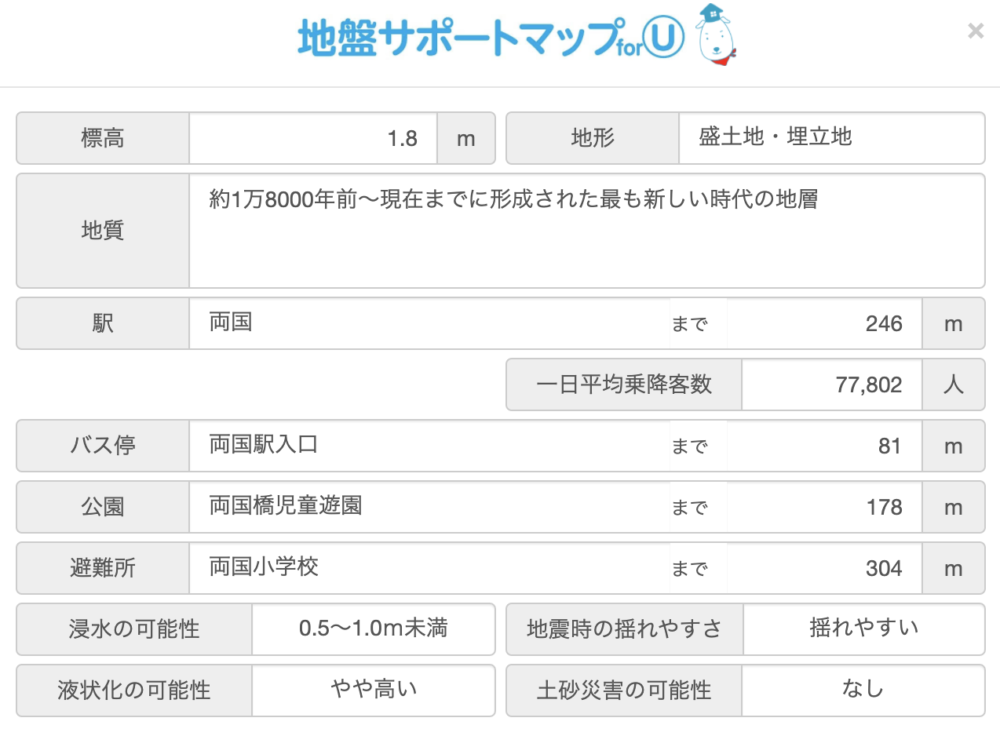 地震サポートマップのデータ