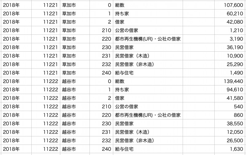 総務省のデータ