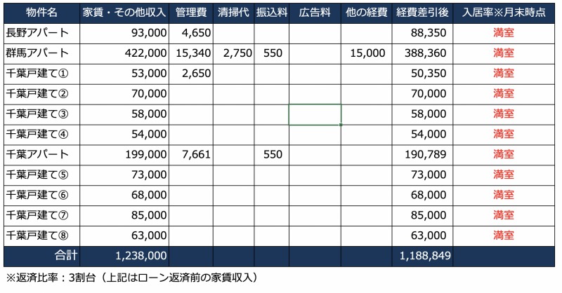 7月の家賃収入一覧