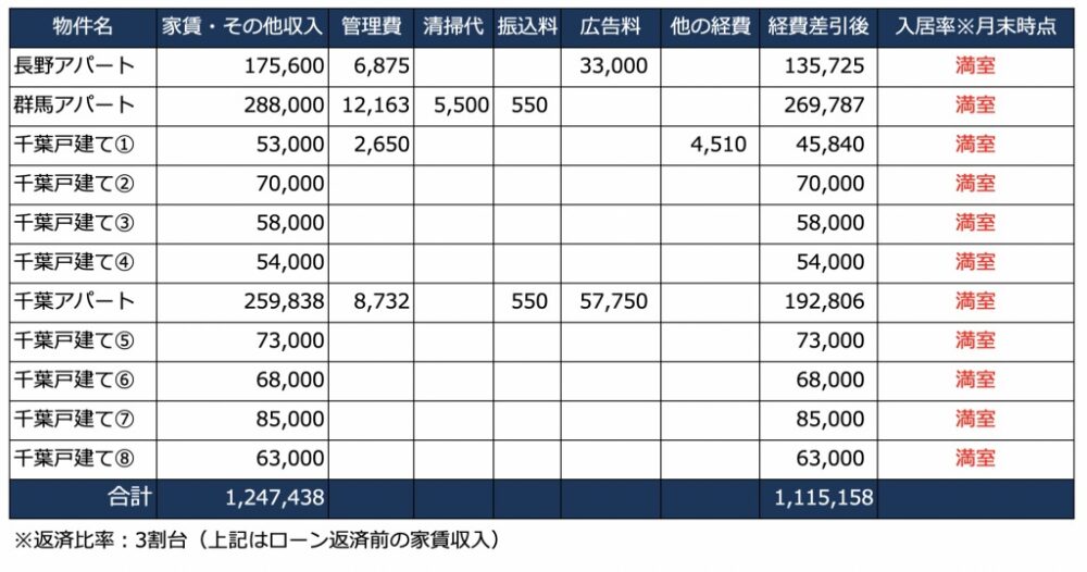 2020年8月の家賃収入一覧