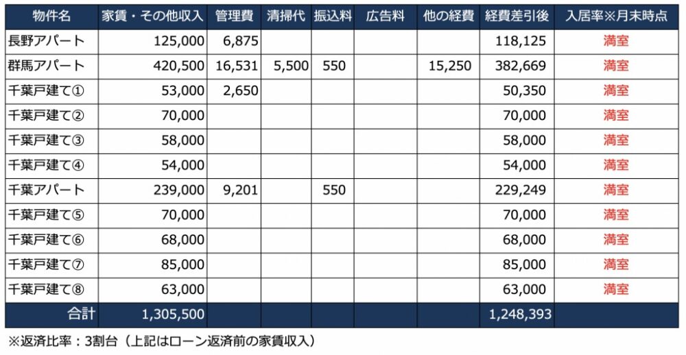 2020年9月の家賃収入