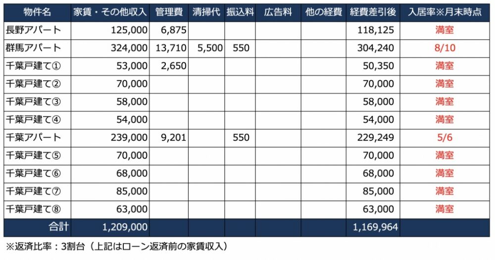 2020年10月の家賃収入