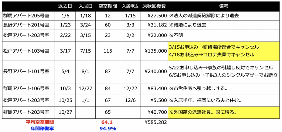 稼働率