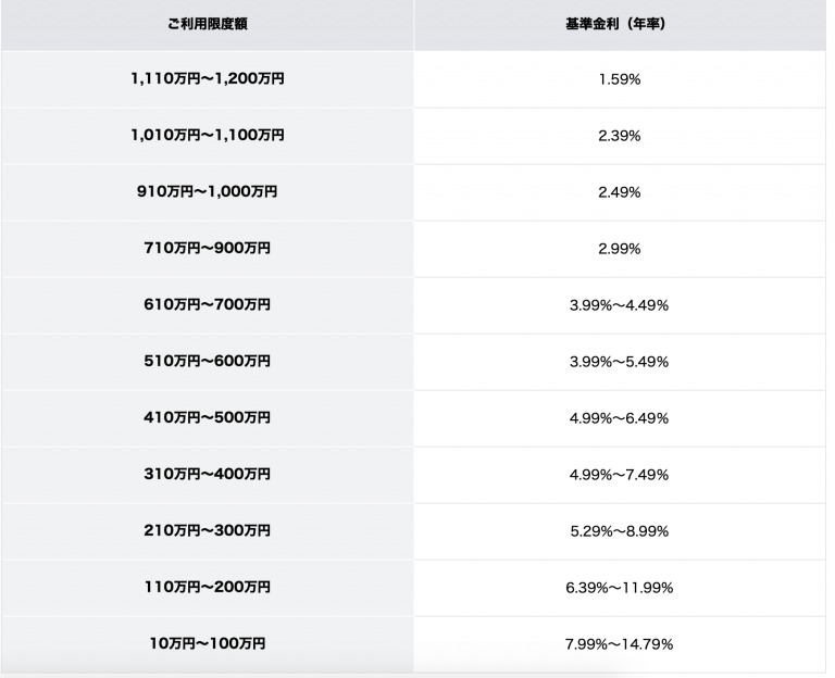 金利一覧