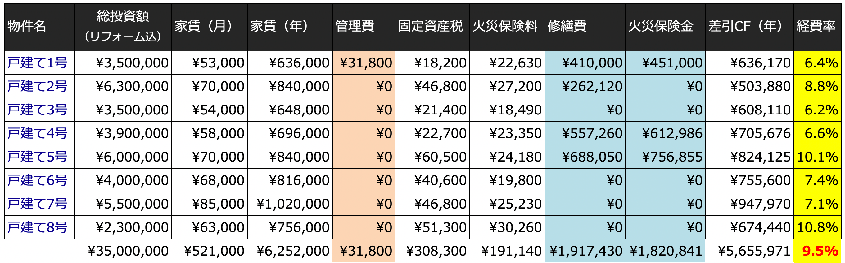 経費一覧