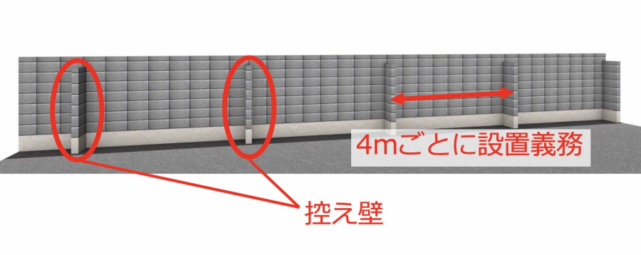 控え壁