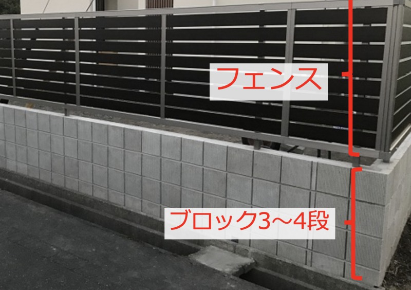 ブロック+フェンス