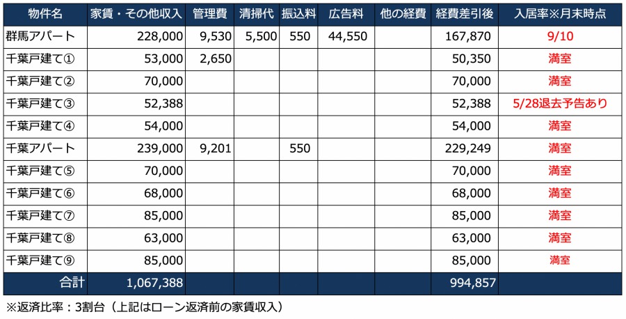 家賃収入の明細