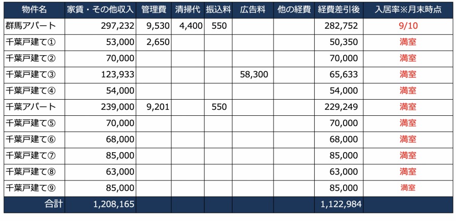 2021年6月の家賃収入