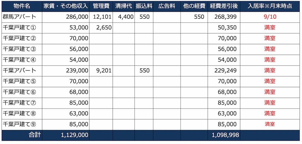 2021年7月の家賃収入