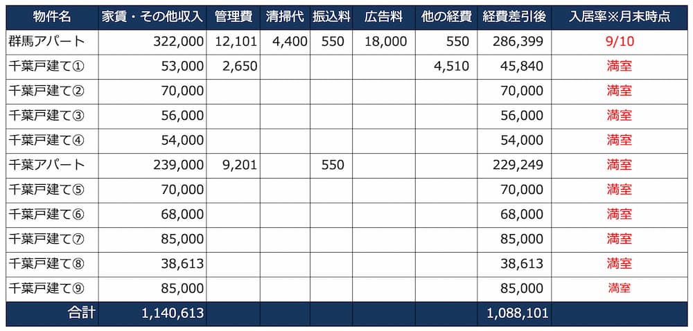 2021年8月の家賃収入