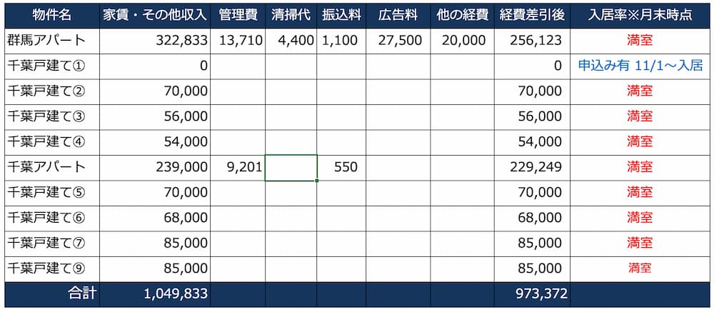 2021年10月の家賃収入