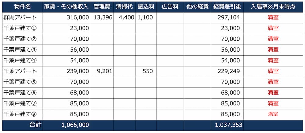 家賃収入