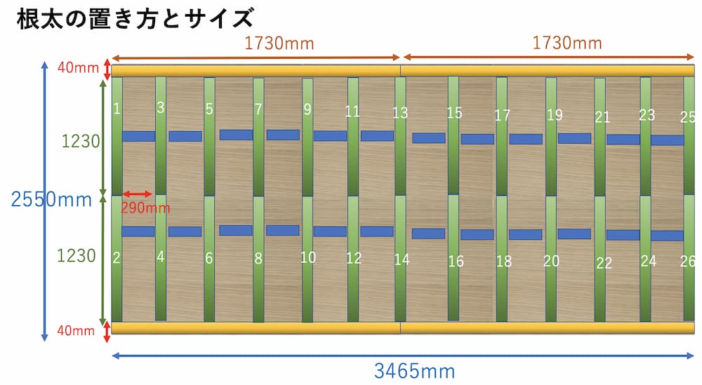 根太の置き方とサイズ