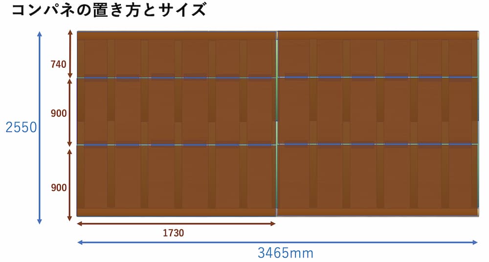 コンパネの置き方とサイズ