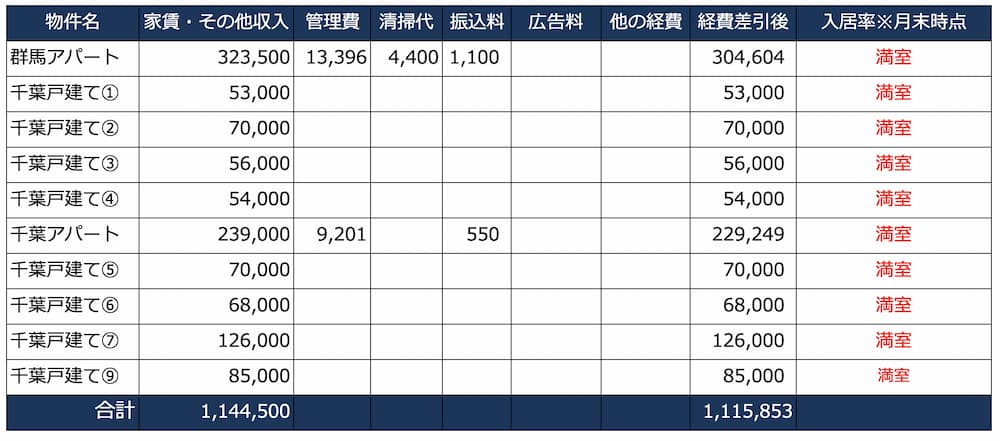 家賃収入