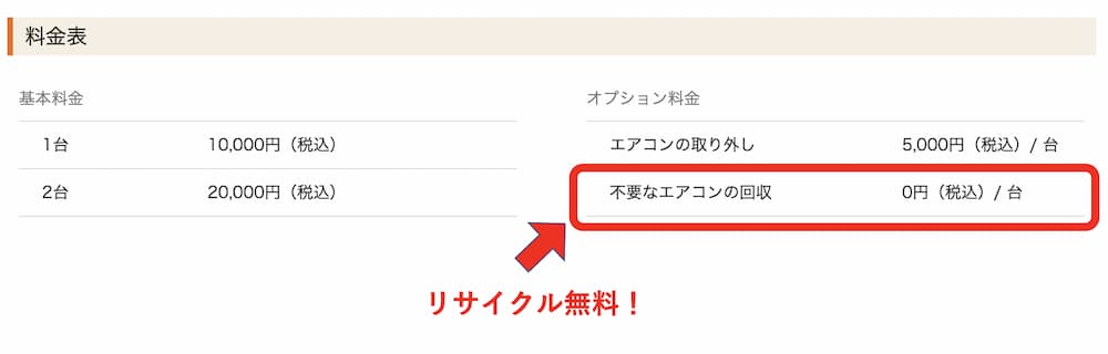 リサイクル料金
