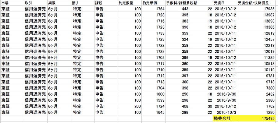 f:id:Pelican:20161007090601p:plain