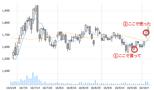 f:id:Pelican:20161007090754p:plain