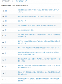 検索流入の状況