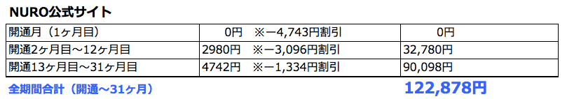 公式サイトの料金