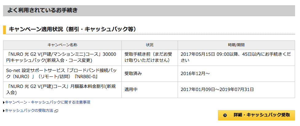 キャンペーン内容