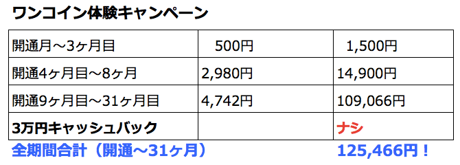 ワンコイン体験キャンペーン