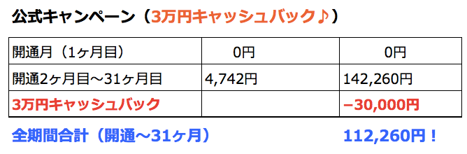 公式キャンペーン