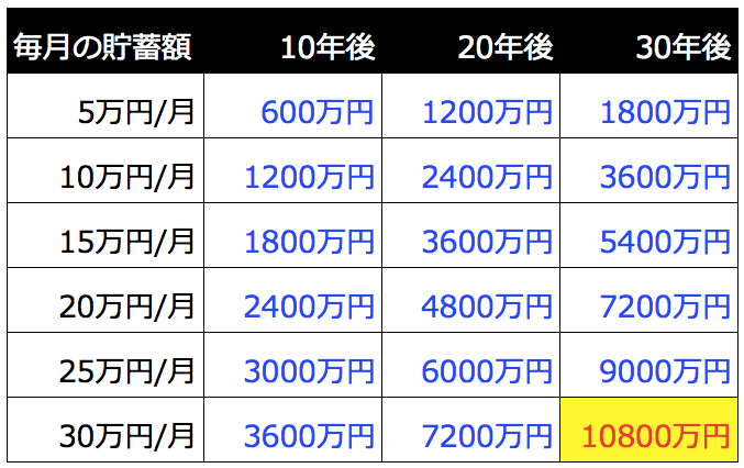 貯蓄シミュレーション