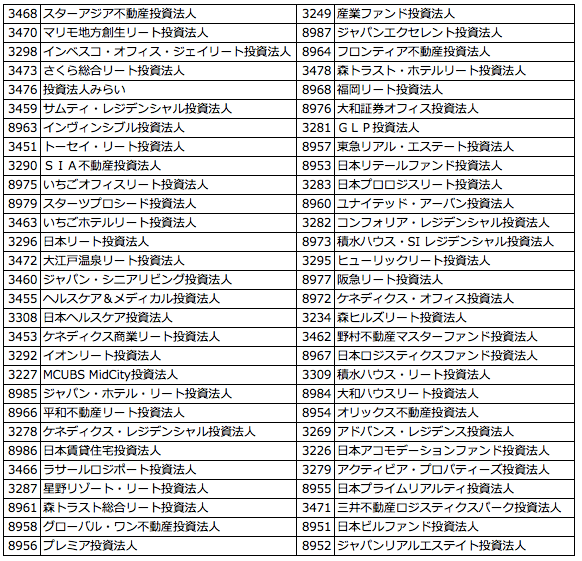 J-REIT一覧