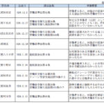サービス業で私が体験したブラック企業の特徴8つとは？