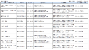 サービス業で私が体験したブラック企業の特徴8つとは?