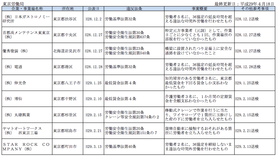 サービス業で私が体験したブラック企業の特徴8つとは？