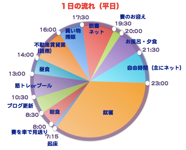 1日のスケジュール