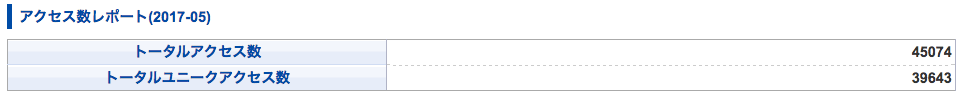 ５月アクセス数